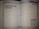 $Ek9 Stock Ecu + Blox Velocity Stack With Filter.jpg